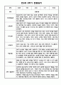 만3세 2학기 관찰일지 및 발달평가 15명입니다. (유아관찰일지/종합발달평가) 6페이지