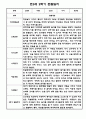 만3세 2학기 관찰일지 및 발달평가 15명입니다. (유아관찰일지/종합발달평가) 10페이지