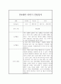 만4세 2학기 관찰일지 (평가있음/일상생활,놀이활동) 2페이지