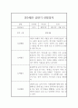 만3세 1년 관찰일지, 발달평가 (놀이활동,일상생활 관찰일지) 1페이지