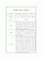 만3세 1년 관찰일지, 발달평가 (놀이활동,일상생활 관찰일지) 2페이지