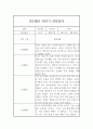 만3세 1년 관찰일지, 발달평가 (놀이활동,일상생활 관찰일지) 7페이지