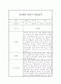만3세 1년 관찰일지, 발달평가 (놀이활동,일상생활 관찰일지) 12페이지