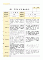 평가제 2학기 만 1세 부모상담일지 11명 5페이지
