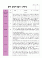 평가제 2학기 만 1세 관찰기록일지 11명 3페이지