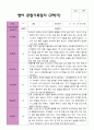 평가제 2학기 만 1세 관찰기록일지 11명 4페이지