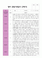 평가제 2학기 만 1세 관찰기록일지 11명 6페이지