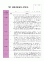 평가제 2학기 만 1세 관찰기록일지 11명 7페이지