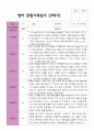 평가제 2학기 만 1세 관찰기록일지 11명 11페이지