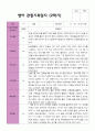 평가제 2학기 만 2세 관찰기록일지 11명 3페이지
