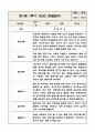 만1세 1학기 영아 관찰일지 (놀이와 일상) 10Page 2페이지