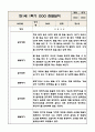 만1세 1학기 영아 관찰일지 (놀이와 일상) 10Page 7페이지
