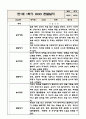 만1세 1학기 영아 관찰일지 (놀이와 일상) 10Page 8페이지