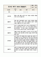 만1세 1학기 영아 관찰일지 (놀이와 일상) 10Page 9페이지