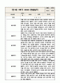 만1세 1학기 영아 관찰일지 (놀이와 일상) 10Page 10페이지