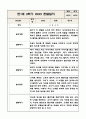 만1세 2학기 영아 관찰일지 (놀이와 일상) 10페이지 4페이지