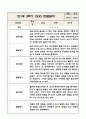 만1세 2학기 영아 관찰일지 (놀이와 일상) 10페이지 8페이지