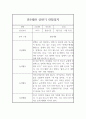 만5세 1학기 일상생활,놀이활동 관찰일지 (1학기 총평포함) 5페이지