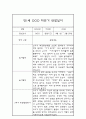 만1세 (3세) 2학기 관찰일지 및 총평 (놀이와 일상생활 관찰일지) 4페이지