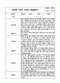 2024년 1학기 만2세 관찰일지 및 발달평가 5페이지