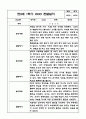 2024년 1학기 만2세 관찰일지 및 발달평가 7페이지