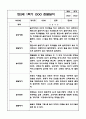 2024년 1학기 만2세 관찰일지 및 발달평가 9페이지