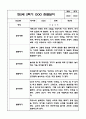 2학기 만2세 관찰일지 및 발달평가 5페이지