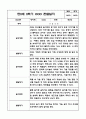 2학기 만2세 관찰일지 및 발달평가 6페이지