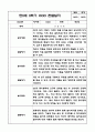 2학기 만2세 관찰일지 및 발달평가 7페이지