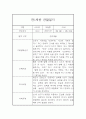 만1세 1학기 관찰일지, 1학기 종합 행동발달평가 15명 (평가인증 A자료) 3페이지