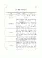만1세 1학기 관찰일지, 1학기 종합 행동발달평가 15명 (평가인증 A자료) 5페이지