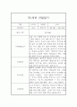 만1세 1학기 관찰일지, 1학기 종합 행동발달평가 15명 (평가인증 A자료) 9페이지