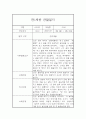 만1세 1학기 관찰일지, 1학기 종합 행동발달평가 15명 (평가인증 A자료) 11페이지