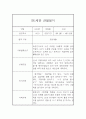 만1세 1학기 관찰일지, 1학기 종합 행동발달평가 15명 (평가인증 A자료) 15페이지
