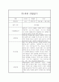 만1세 1학기 관찰일지, 1학기 종합 행동발달평가 15명 (평가인증 A자료) 17페이지