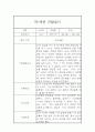 만1세 1학기 관찰일지, 1학기 종합 행동발달평가 15명 (평가인증 A자료) 19페이지