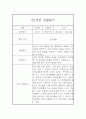 만1세 1학기 관찰일지, 1학기 종합 행동발달평가 15명 (평가인증 A자료) 20페이지