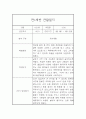 만1세 1학기 관찰일지, 1학기 종합 행동발달평가 15명 (평가인증 A자료) 24페이지