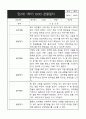 만2세 1학기 관찰일지 (영역별로 발달평가 첨부)만2세 1학기 관찰일지 (영역별로 발달평가 첨부) 3페이지