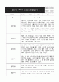 만2세 1학기 관찰일지 (영역별로 발달평가 첨부)만2세 1학기 관찰일지 (영역별로 발달평가 첨부) 5페이지