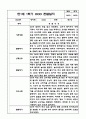 만1세 1년 관찰일지 / 1학기, 2학기 발달평가 (평가인증A 관찰일지) 1페이지