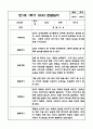 만1세 1년 관찰일지 / 1학기, 2학기 발달평가 (평가인증A 관찰일지) 2페이지