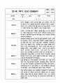 만1세 1년 관찰일지 / 1학기, 2학기 발달평가 (평가인증A 관찰일지) 4페이지