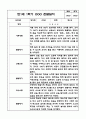 만1세 1년 관찰일지 / 1학기, 2학기 발달평가 (평가인증A 관찰일지) 5페이지
