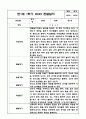만1세 1년 관찰일지 / 1학기, 2학기 발달평가 (평가인증A 관찰일지) 6페이지