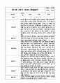 만1세 1년 관찰일지 / 1학기, 2학기 발달평가 (평가인증A 관찰일지) 9페이지