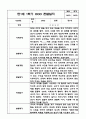만1세 1년 관찰일지 / 1학기, 2학기 발달평가 (평가인증A 관찰일지) 10페이지