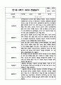 만1세 1년 관찰일지 / 1학기, 2학기 발달평가 (평가인증A 관찰일지) 12페이지