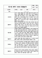 만1세 1년 관찰일지 / 1학기, 2학기 발달평가 (평가인증A 관찰일지) 14페이지