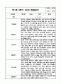 만1세 1년 관찰일지 / 1학기, 2학기 발달평가 (평가인증A 관찰일지) 15페이지